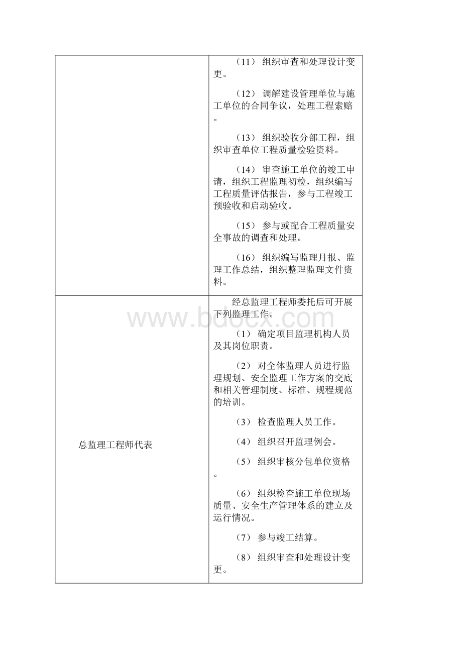 国网标准化管理手册变电.docx_第2页