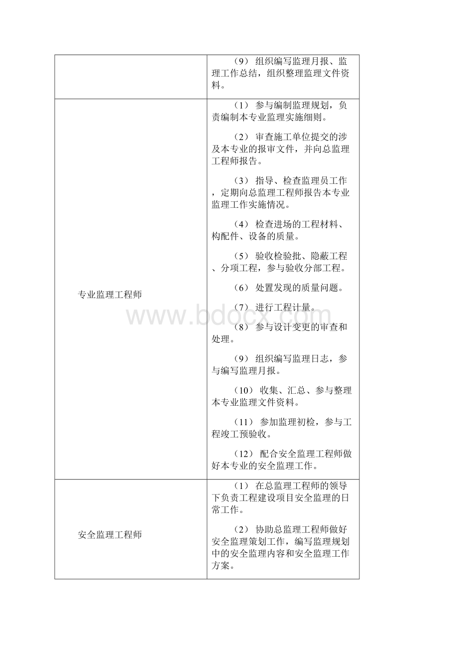 国网标准化管理手册变电.docx_第3页