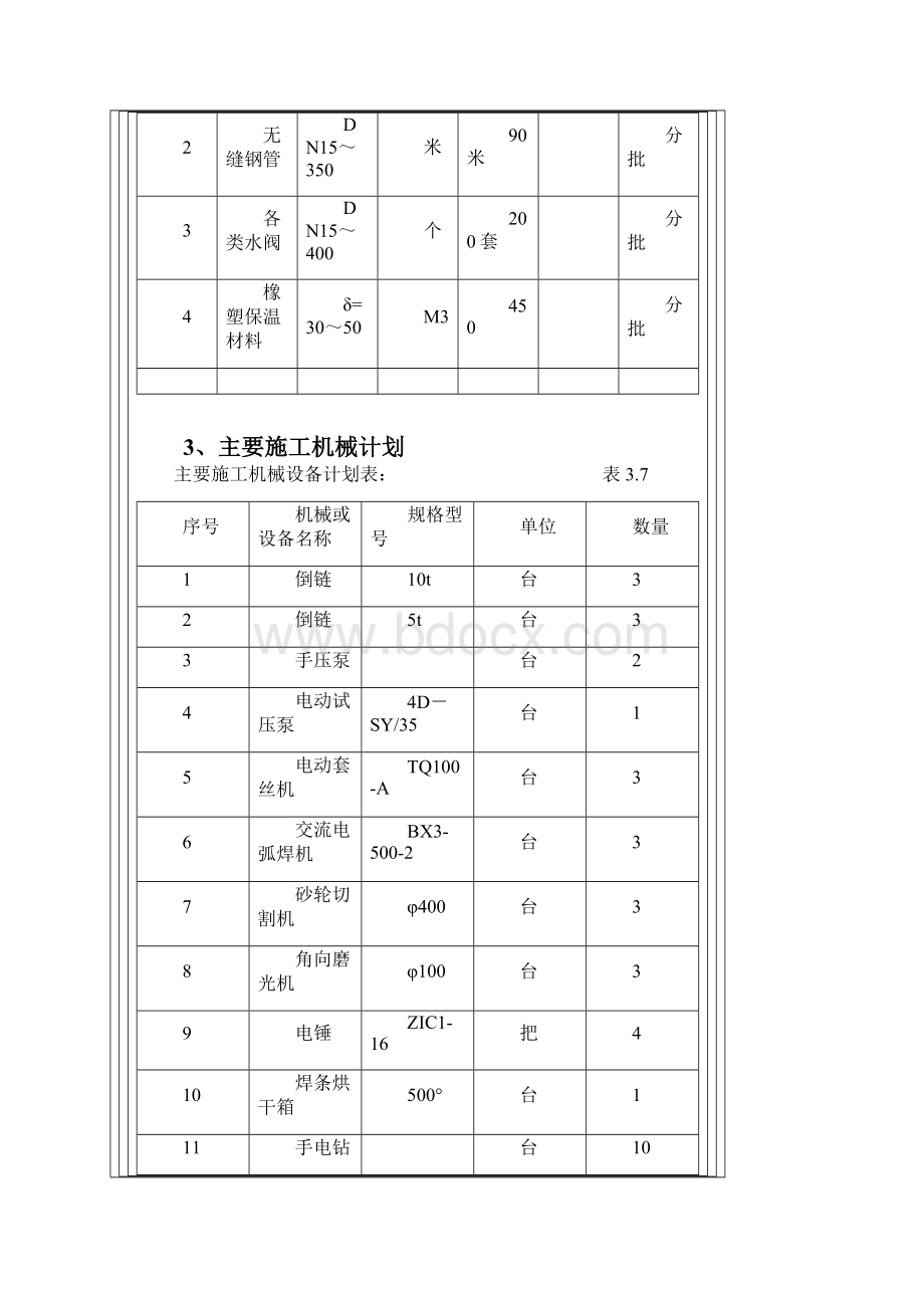 空调管道施工方案设计2.docx_第3页