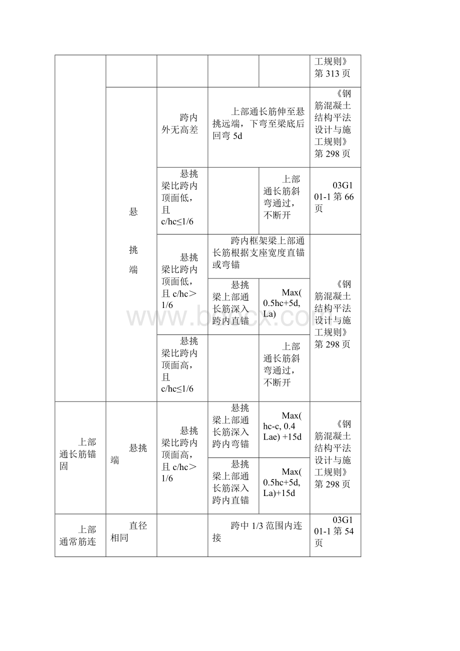 平法钢筋计算公式大全.docx_第2页