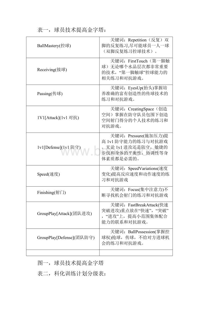 科化足球训练规划U10发展阶段.docx_第2页