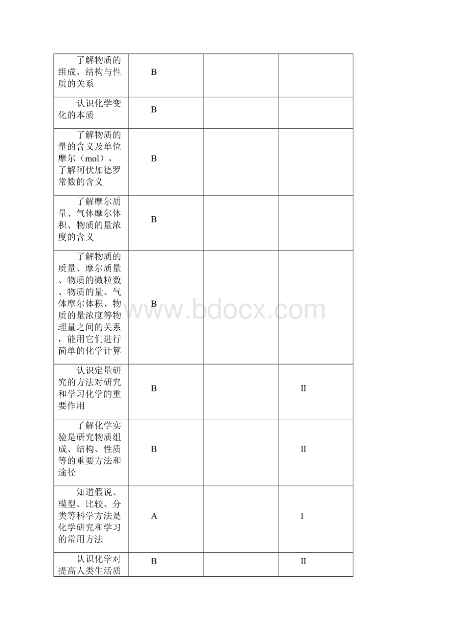 江苏省普通高中学业水平测试必修科目说明化学.docx_第3页