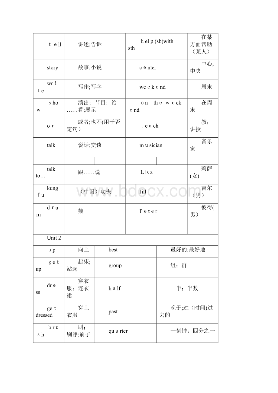 新版英语七年级下册全册单词表.docx_第2页