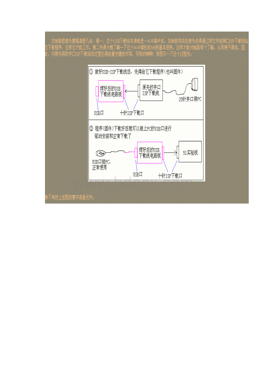 为S51板自制USBISP下载线.docx_第2页
