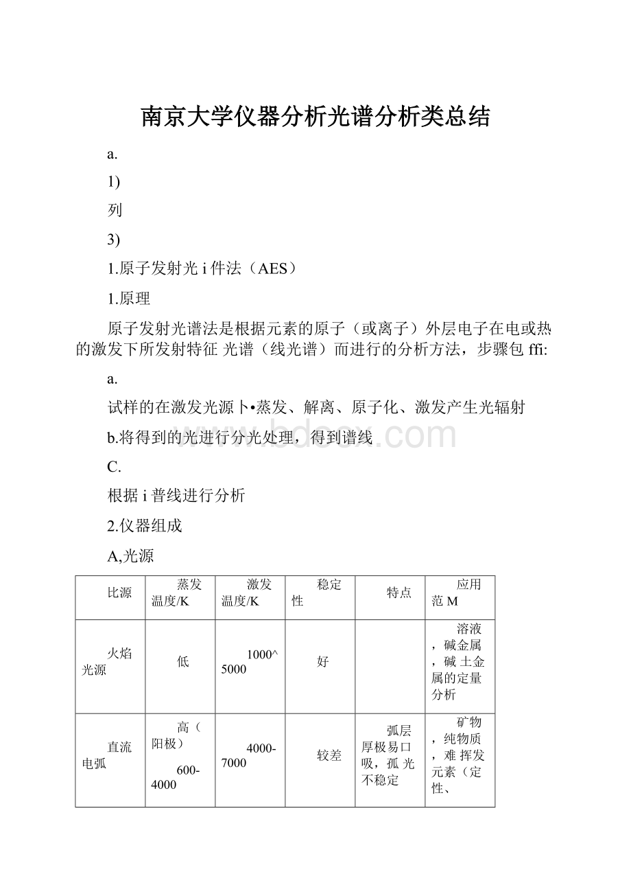 南京大学仪器分析光谱分析类总结.docx_第1页