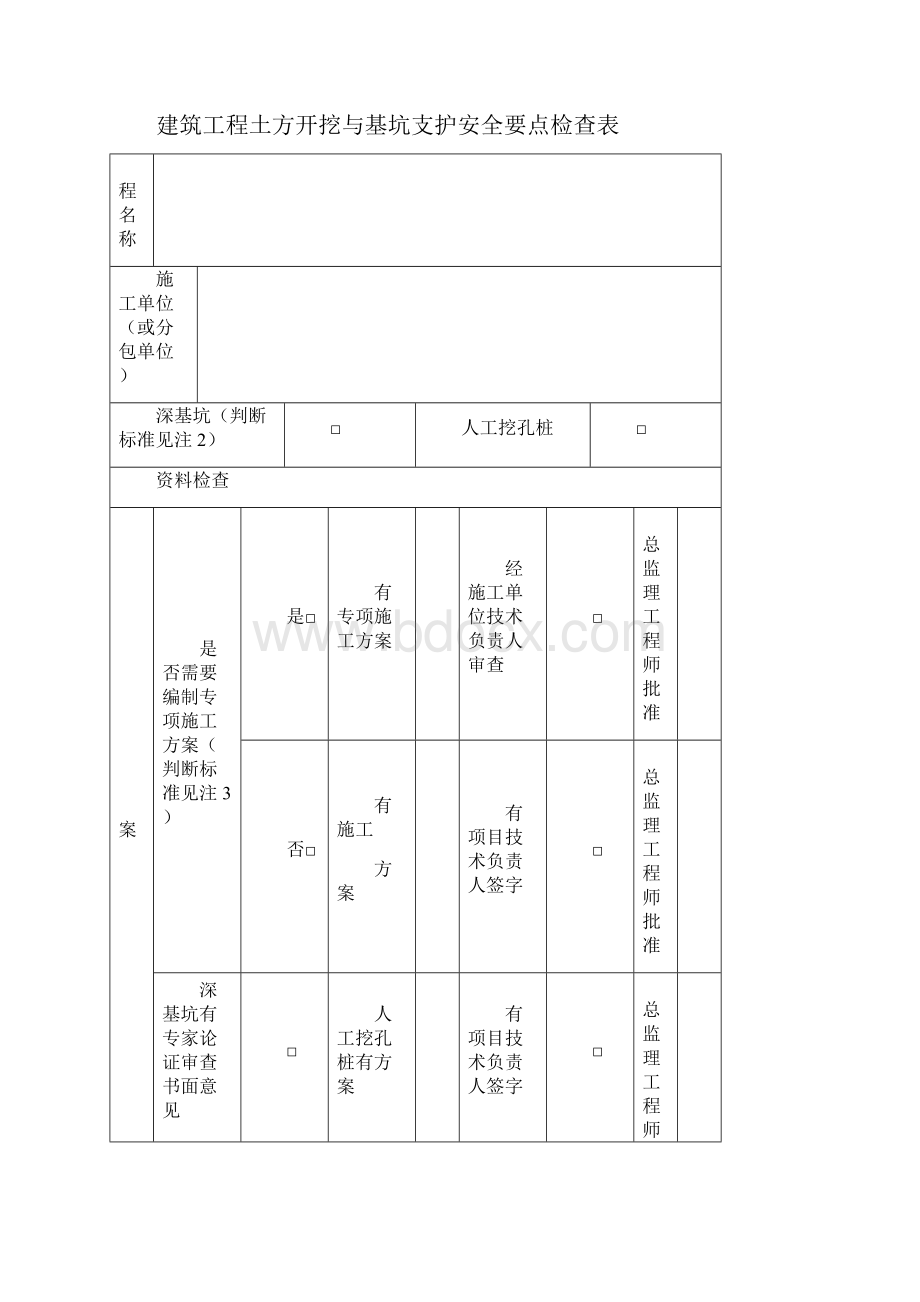 建筑工程施工安全要点检查表.docx_第3页