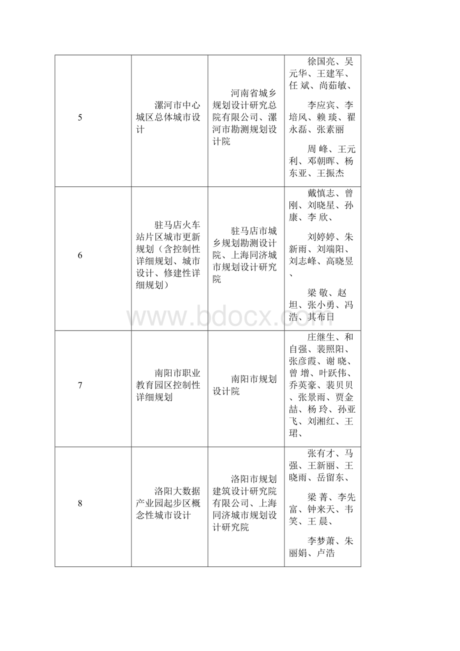 河南优秀城乡规划设计奖.docx_第3页