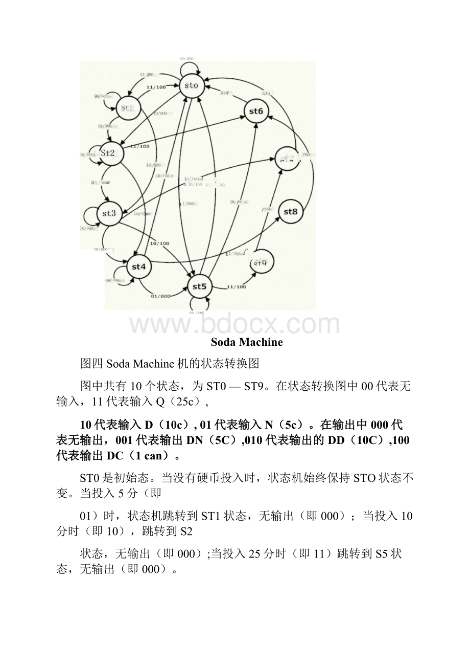 有限状态机课程设计报告EDASodaMachine自动售货机.docx_第3页