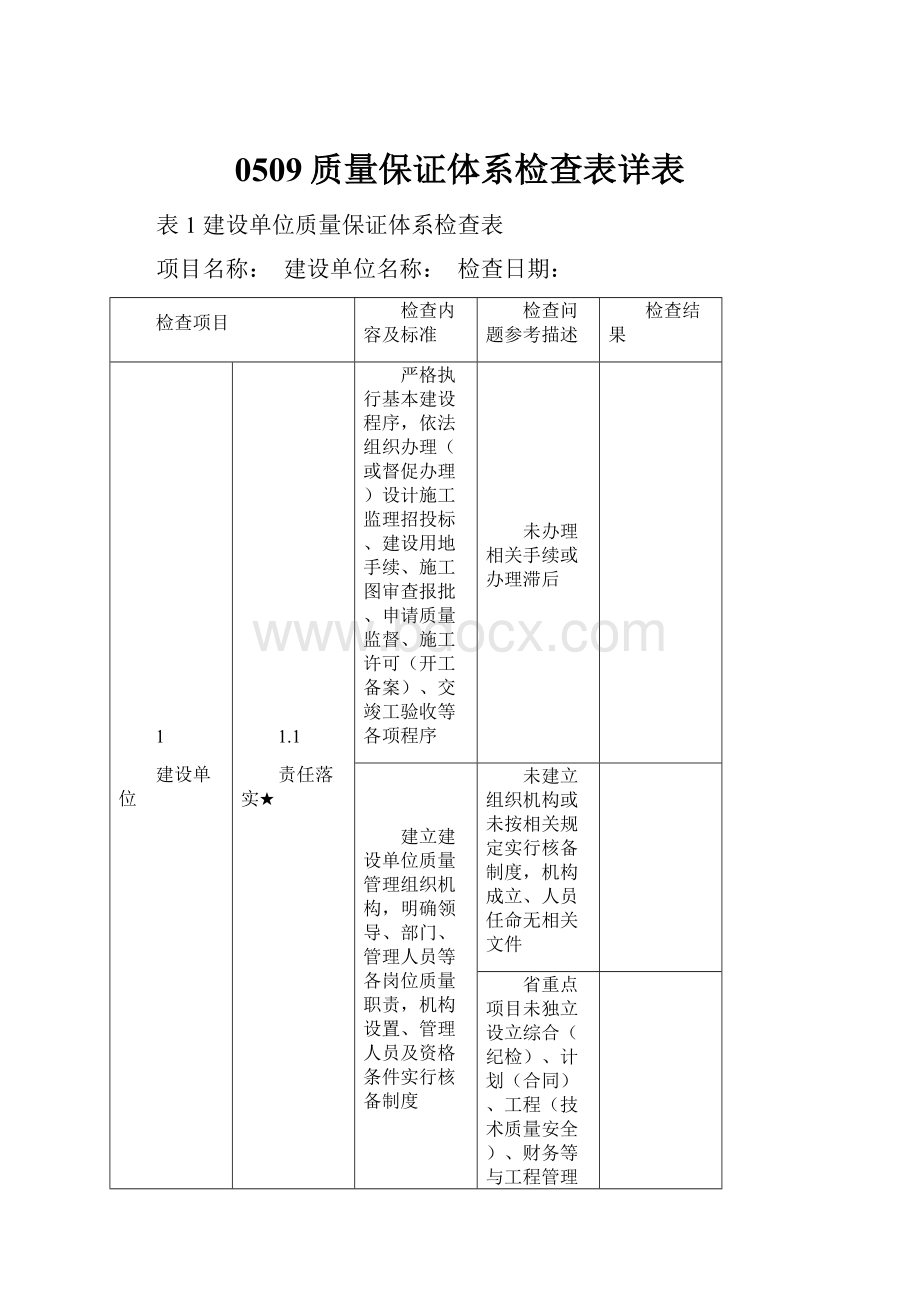 0509质量保证体系检查表详表.docx_第1页