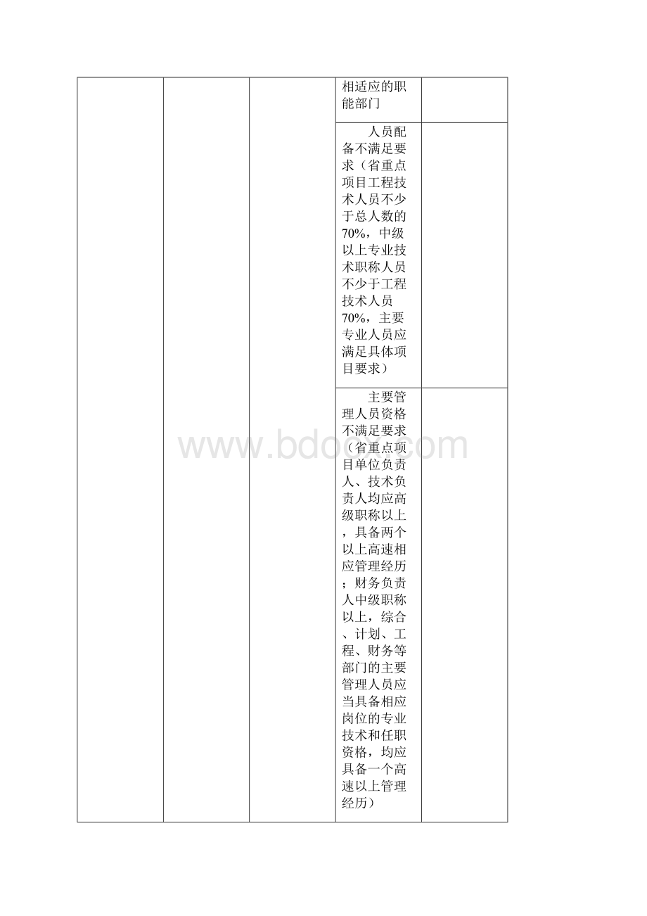 0509质量保证体系检查表详表.docx_第2页