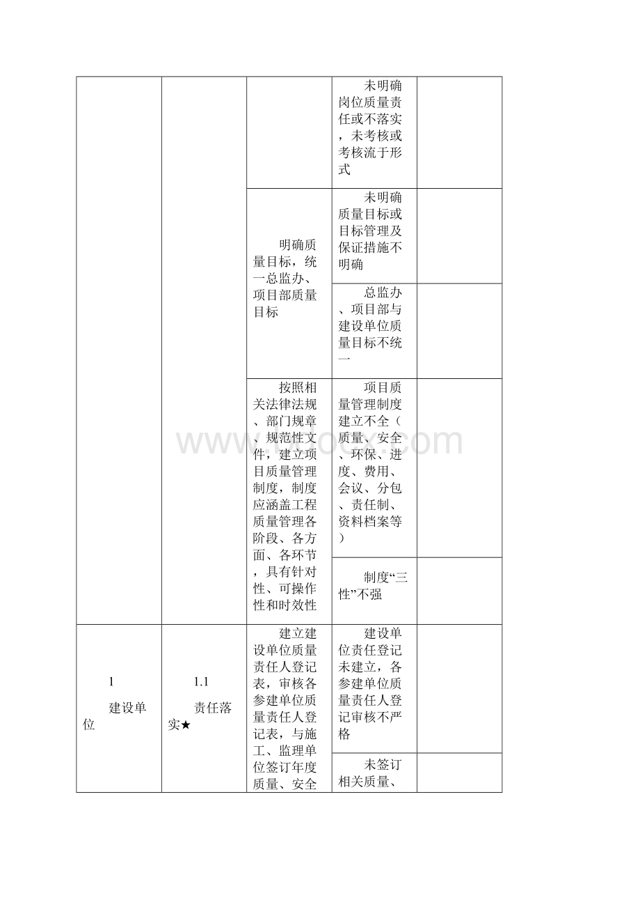 0509质量保证体系检查表详表.docx_第3页