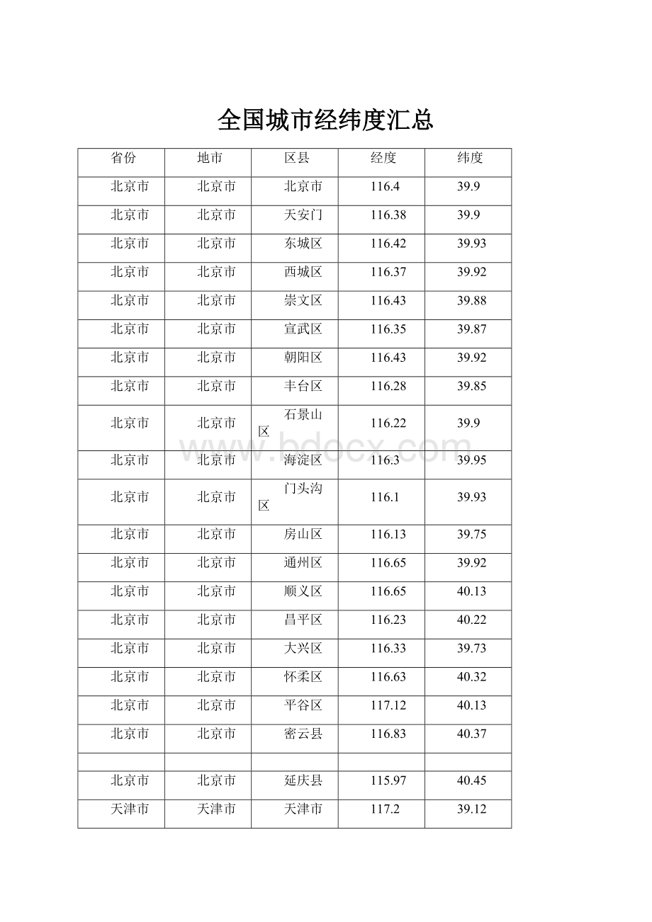 全国城市经纬度汇总.docx_第1页