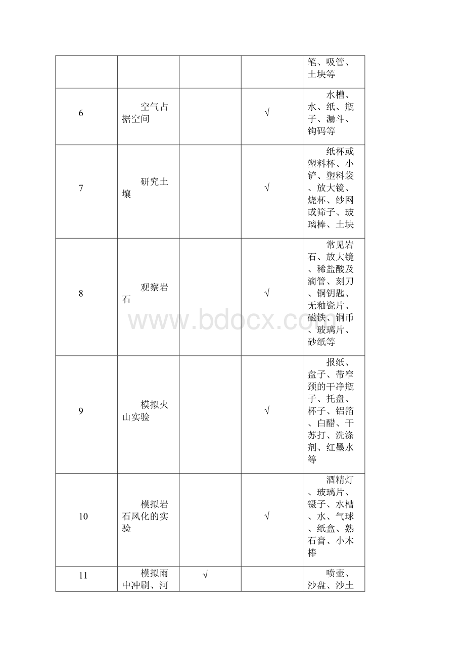 小学科学实验进度表.docx_第2页