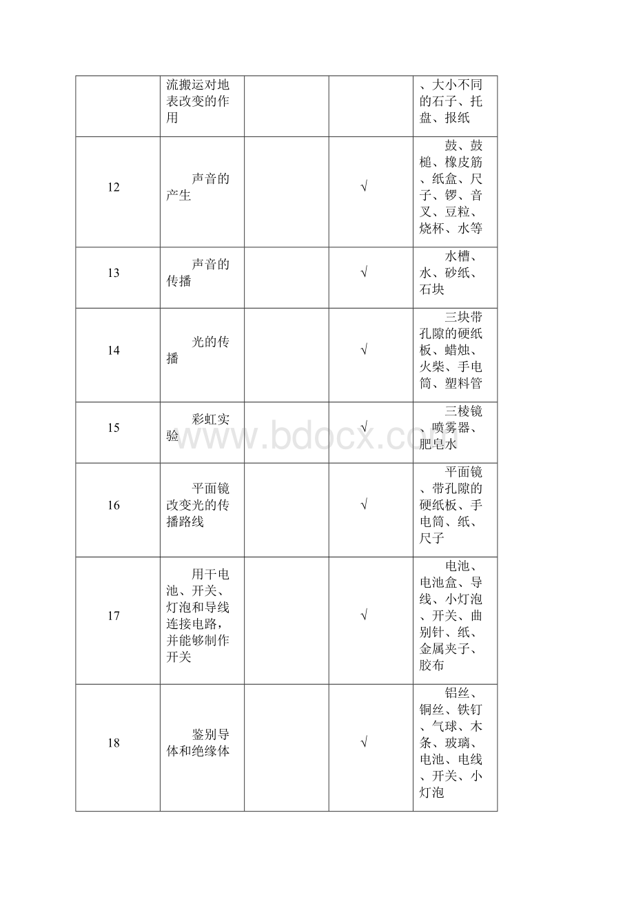 小学科学实验进度表.docx_第3页