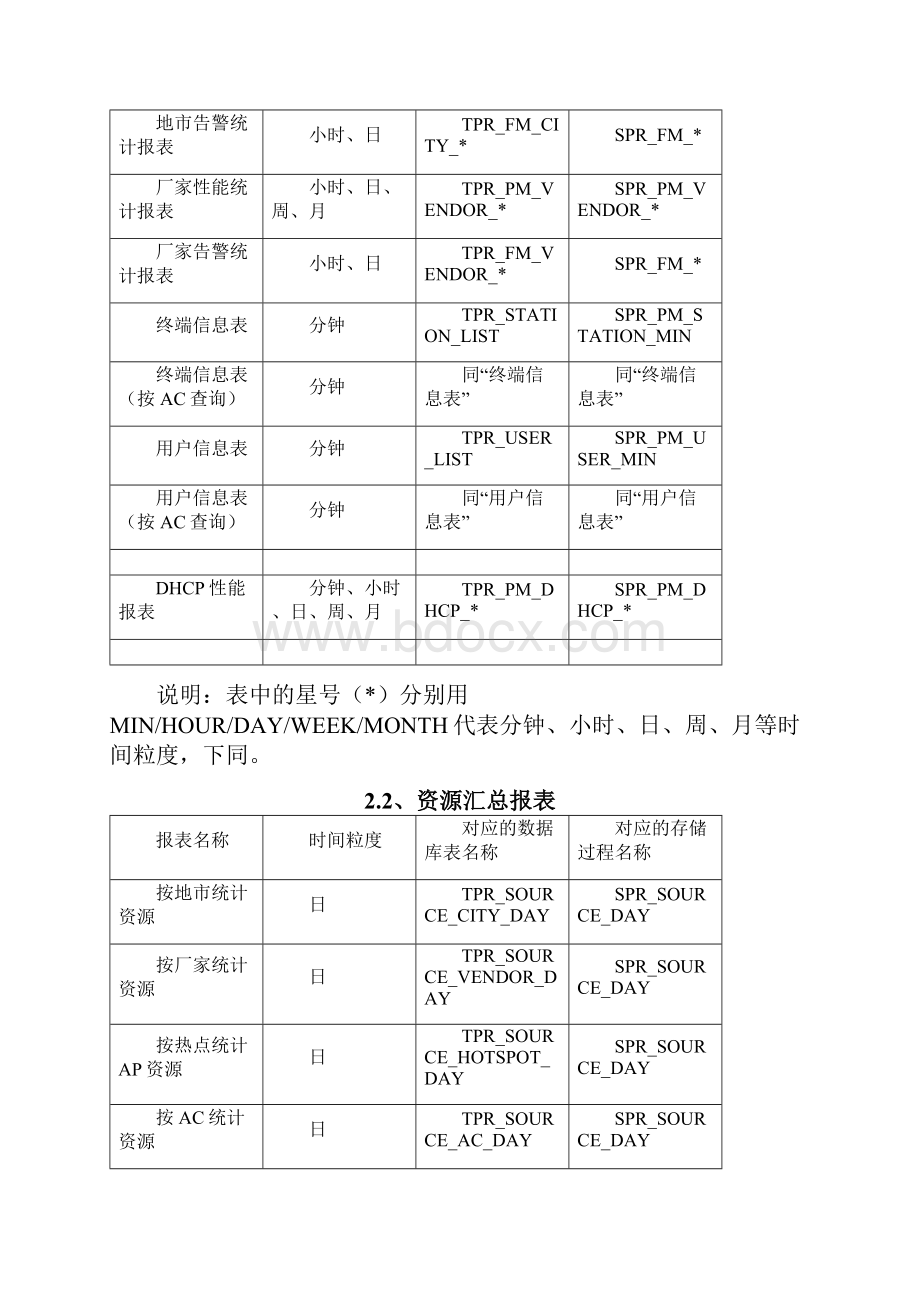 报表数据统计说明.docx_第3页