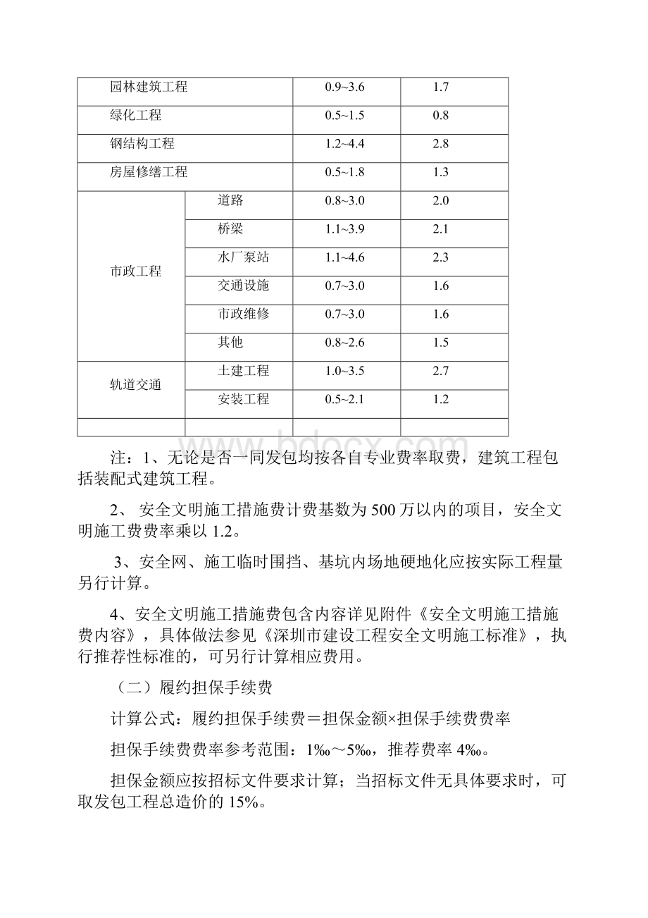 深圳市建设工程计价费率标准.docx_第3页