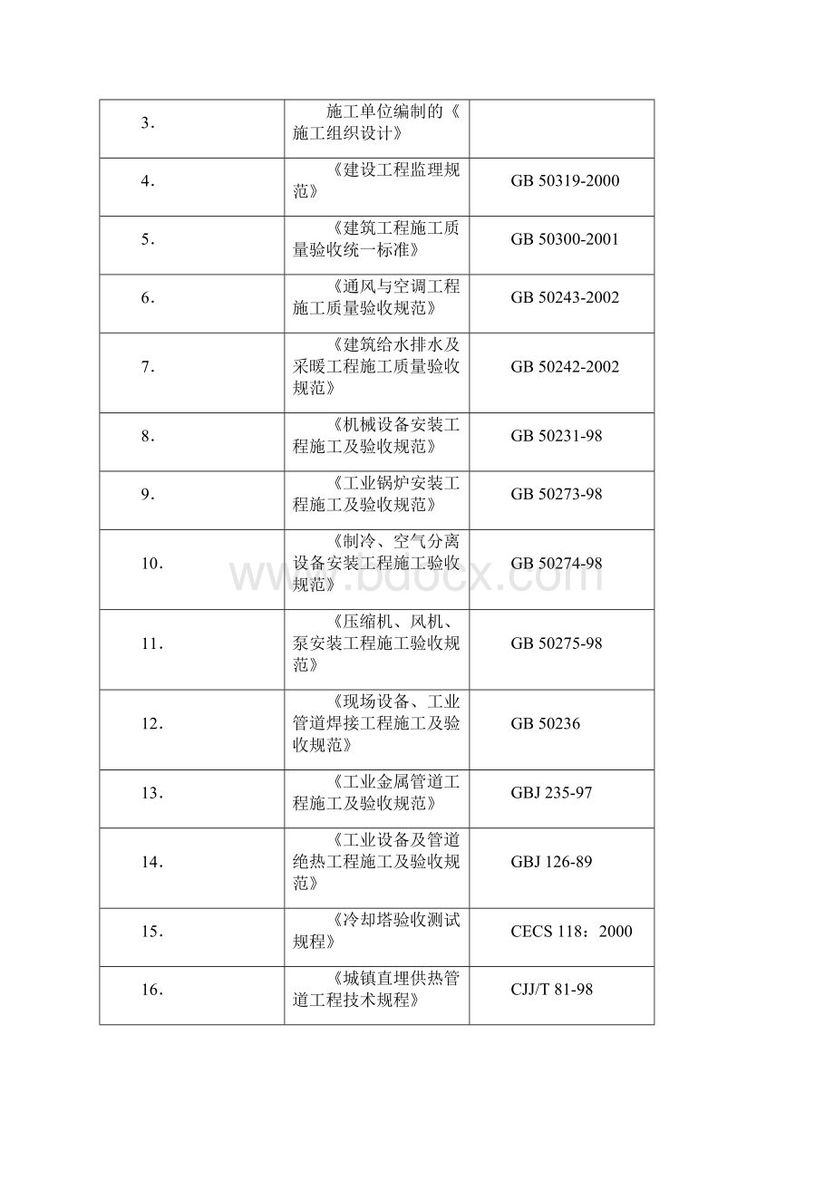 暖通监理实施细则范本.docx_第2页