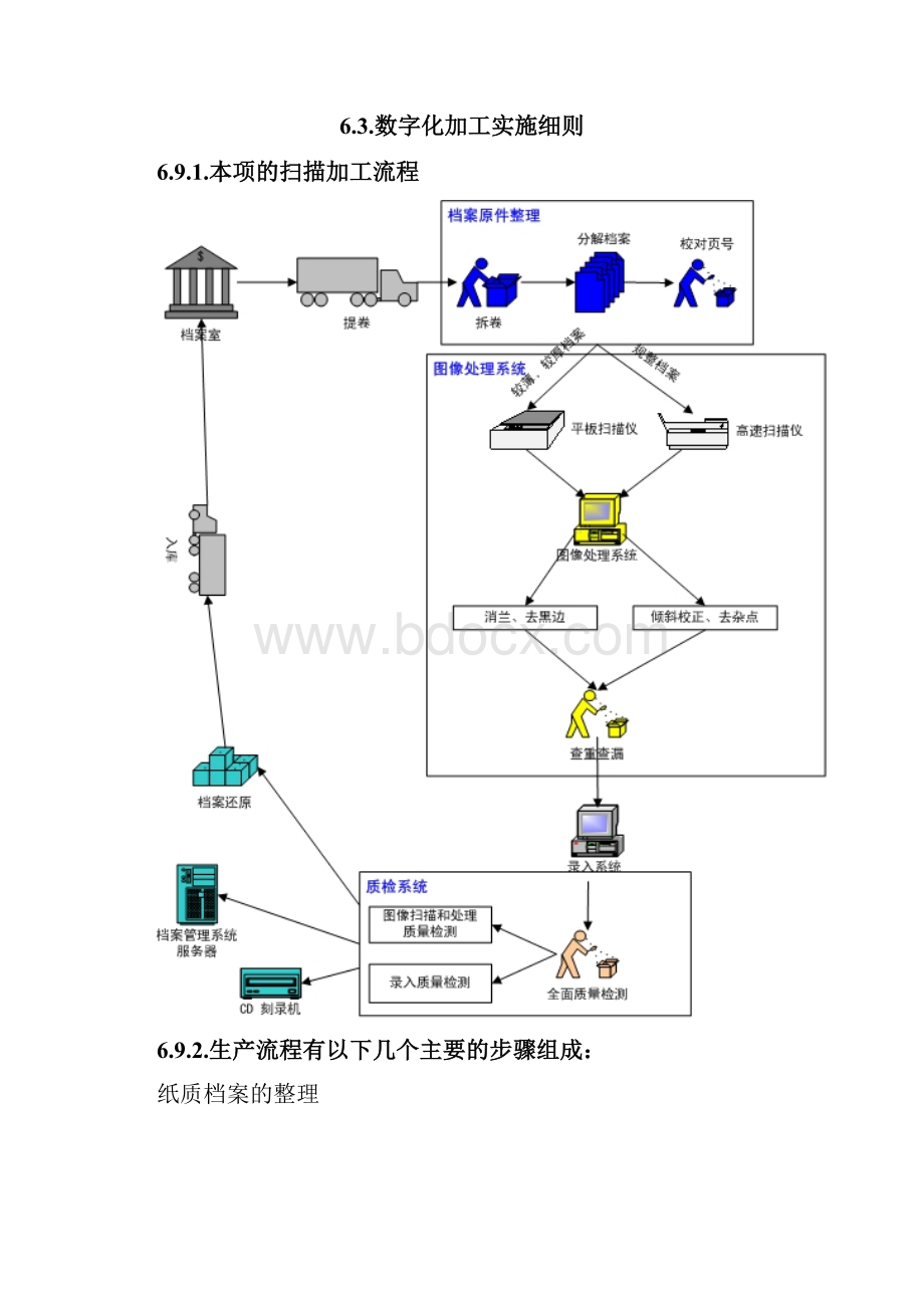 档案数字化加工方案完整版本.docx_第2页