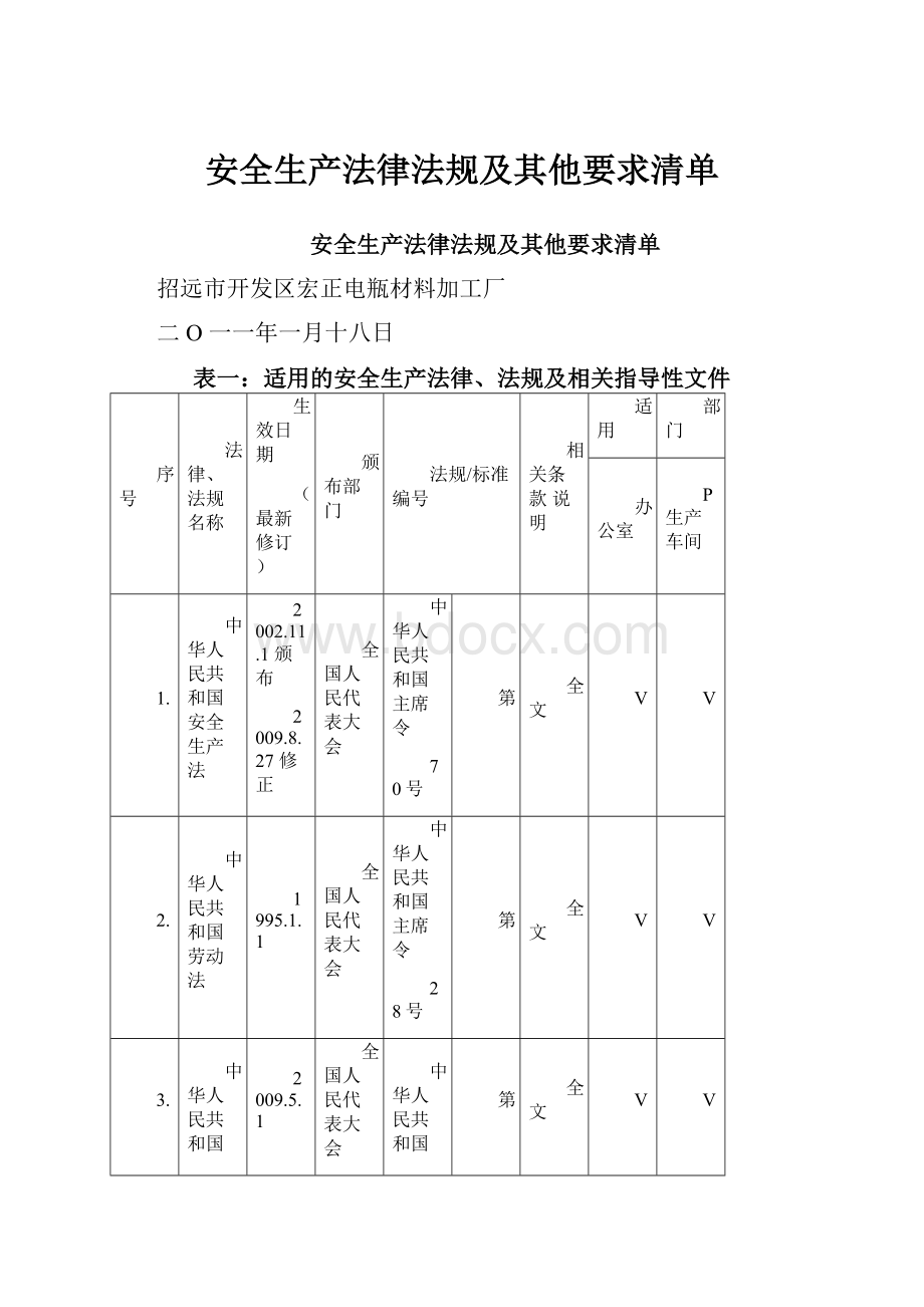 安全生产法律法规及其他要求清单.docx_第1页