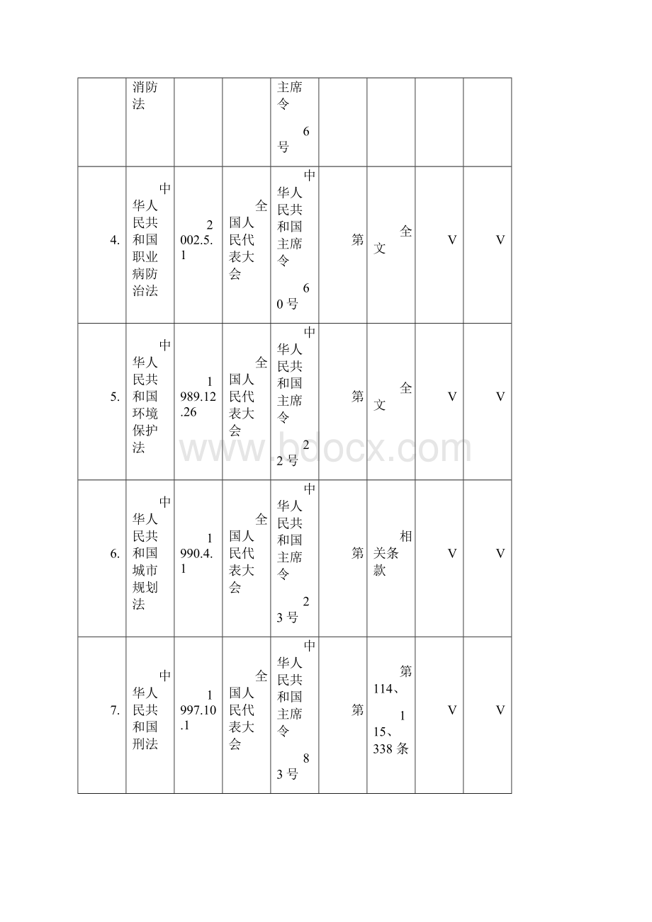 安全生产法律法规及其他要求清单.docx_第2页