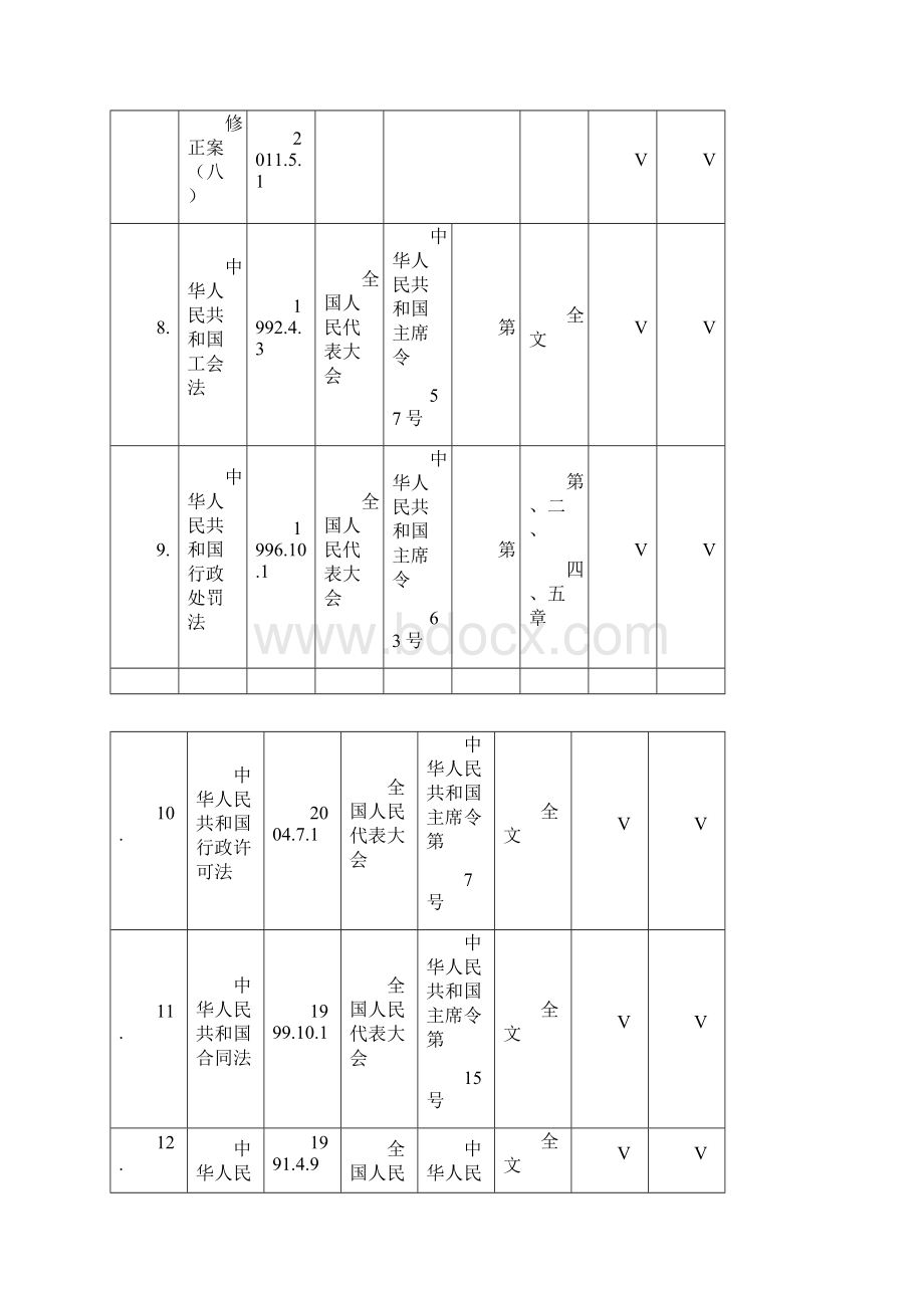 安全生产法律法规及其他要求清单.docx_第3页