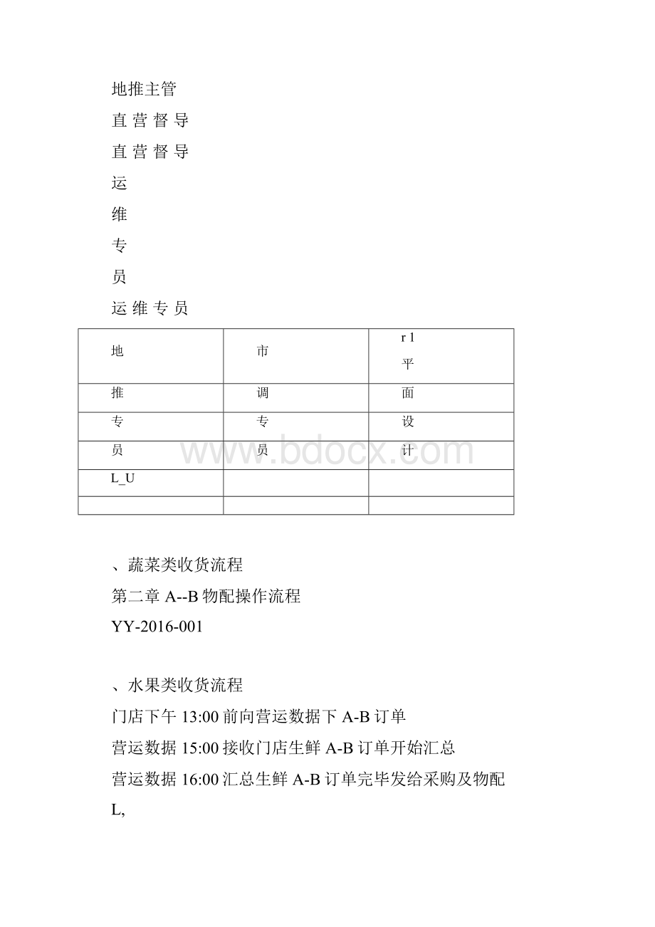 营运部SOP手册暂行版.docx_第2页