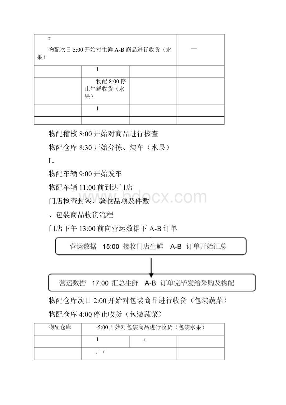 营运部SOP手册暂行版.docx_第3页