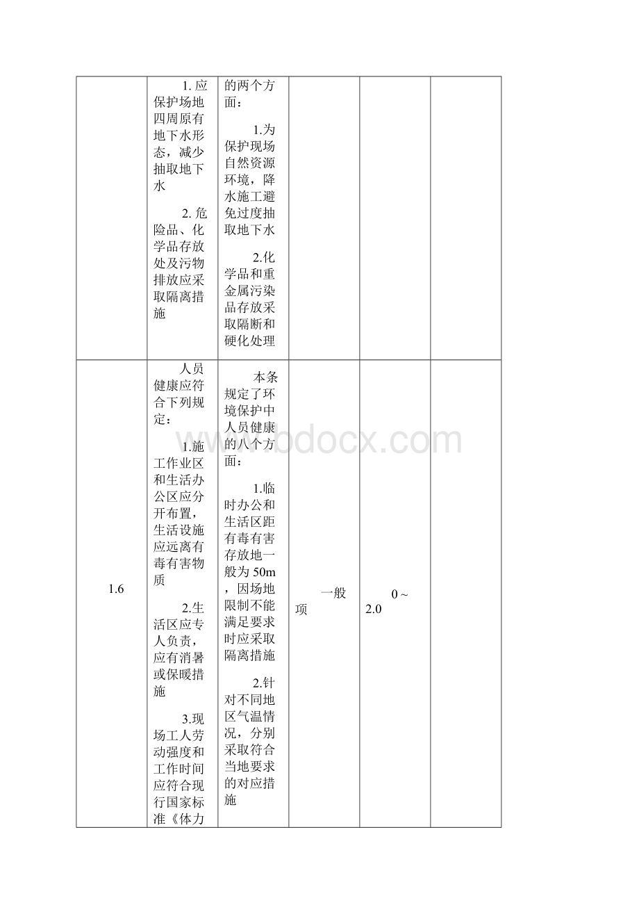 全国建筑业绿色施工示范工程申报与验收指南完整稿讲解.docx_第3页