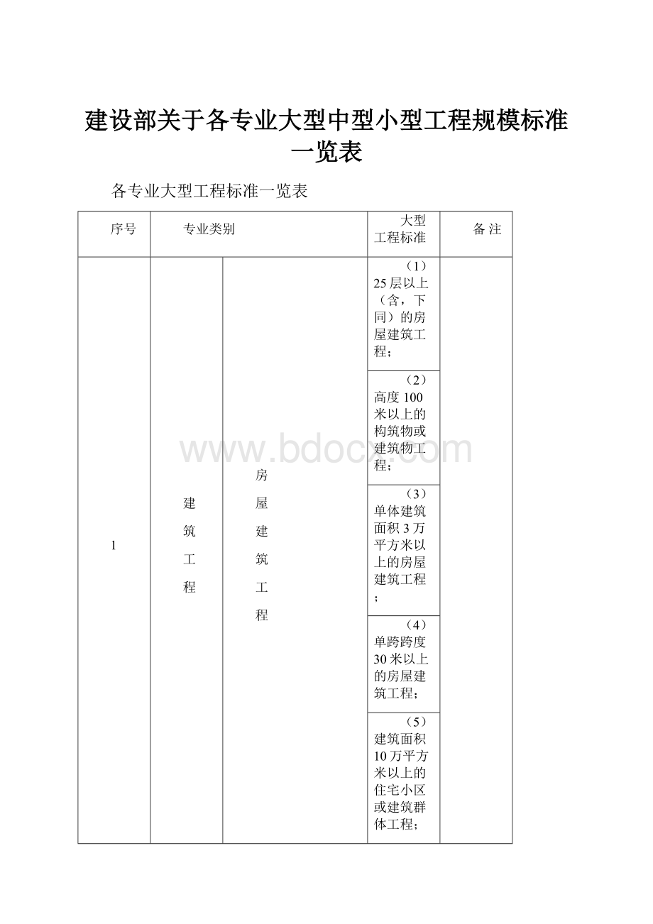 建设部关于各专业大型中型小型工程规模标准一览表.docx