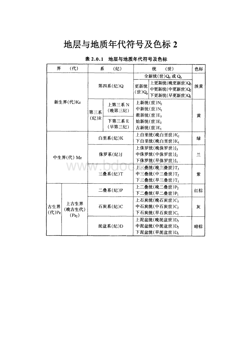 地层与地质年代符号及色标 2.docx_第1页