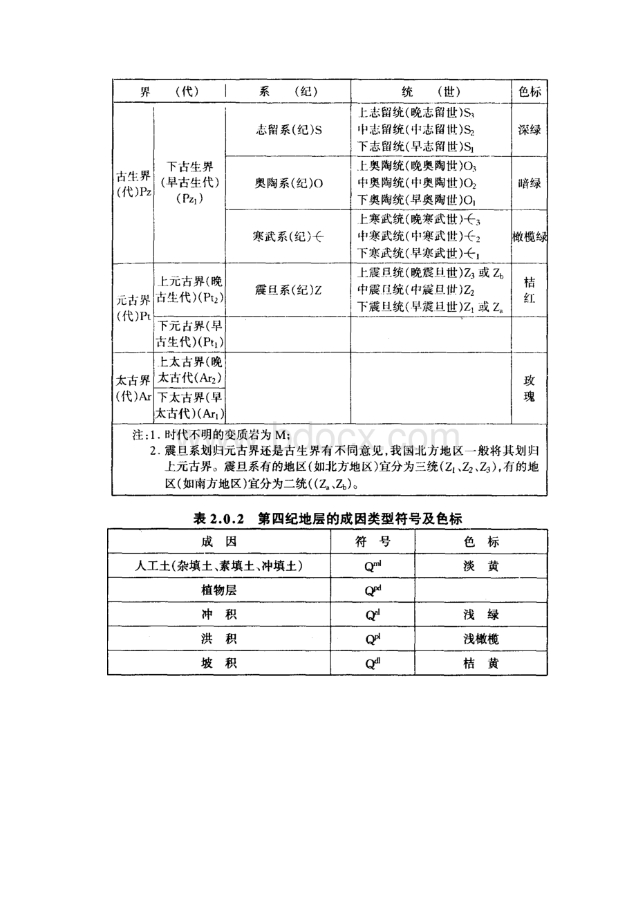 地层与地质年代符号及色标 2.docx_第2页