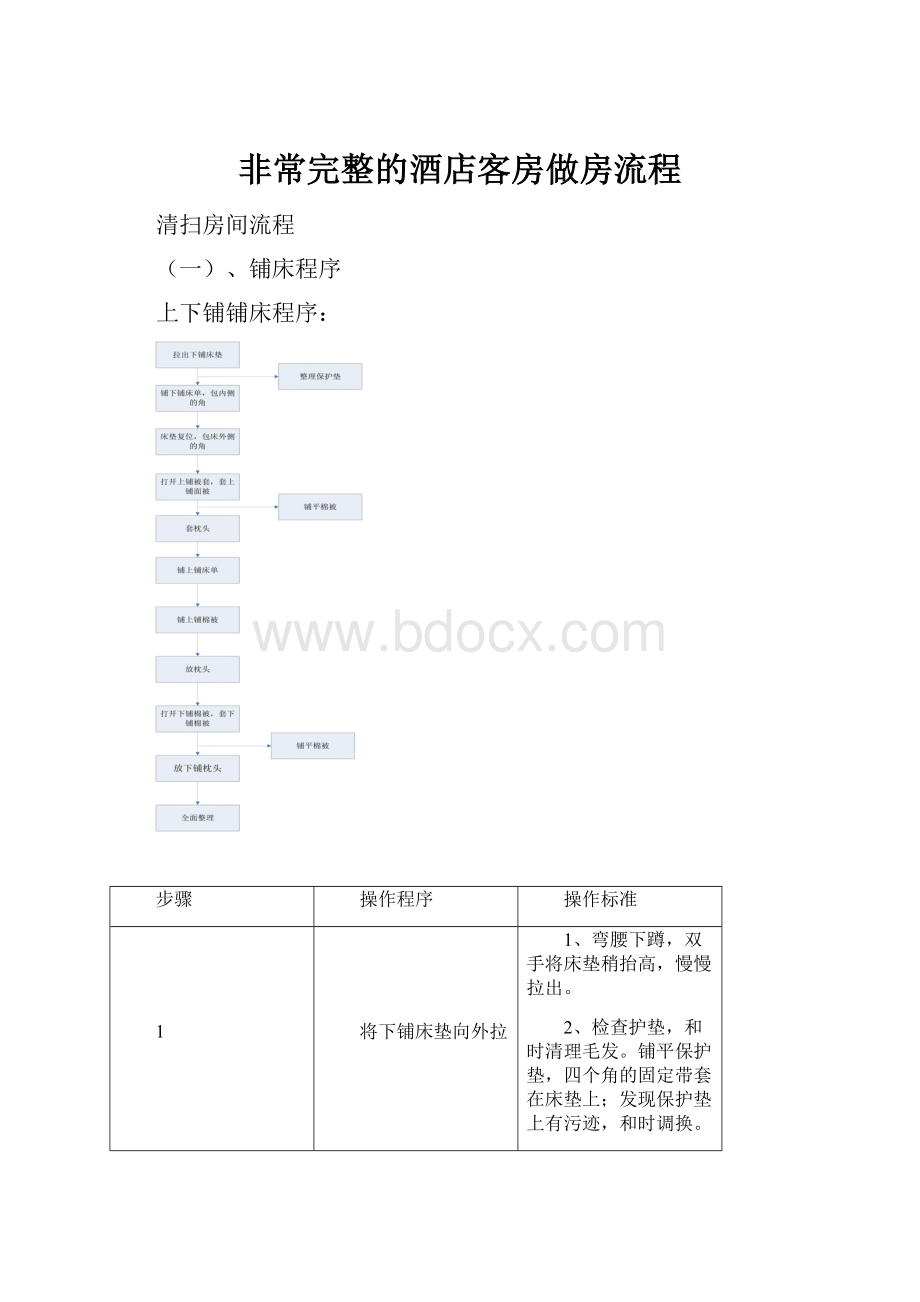 非常完整的酒店客房做房流程.docx_第1页