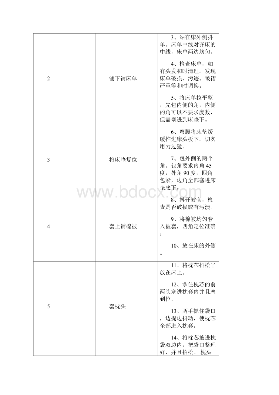 非常完整的酒店客房做房流程.docx_第2页