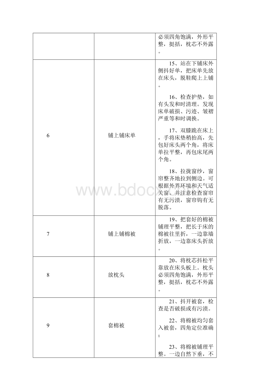 非常完整的酒店客房做房流程.docx_第3页