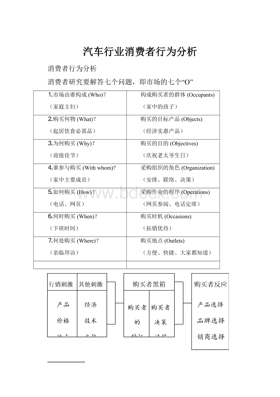 汽车行业消费者行为分析.docx