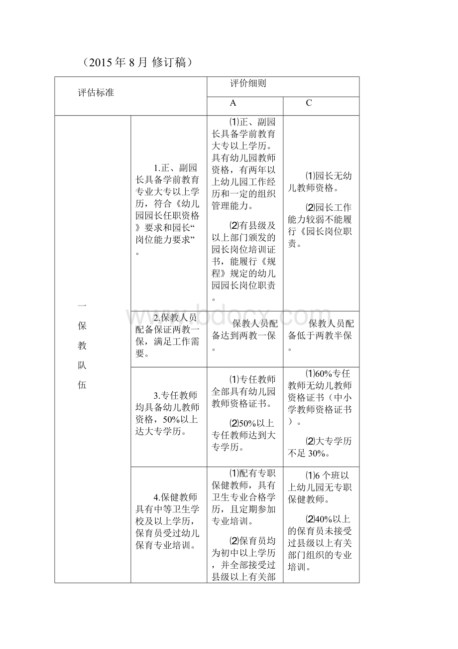 保健老师检查内容.docx_第2页