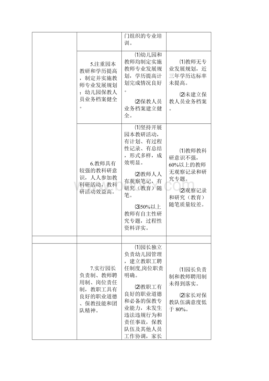 保健老师检查内容.docx_第3页