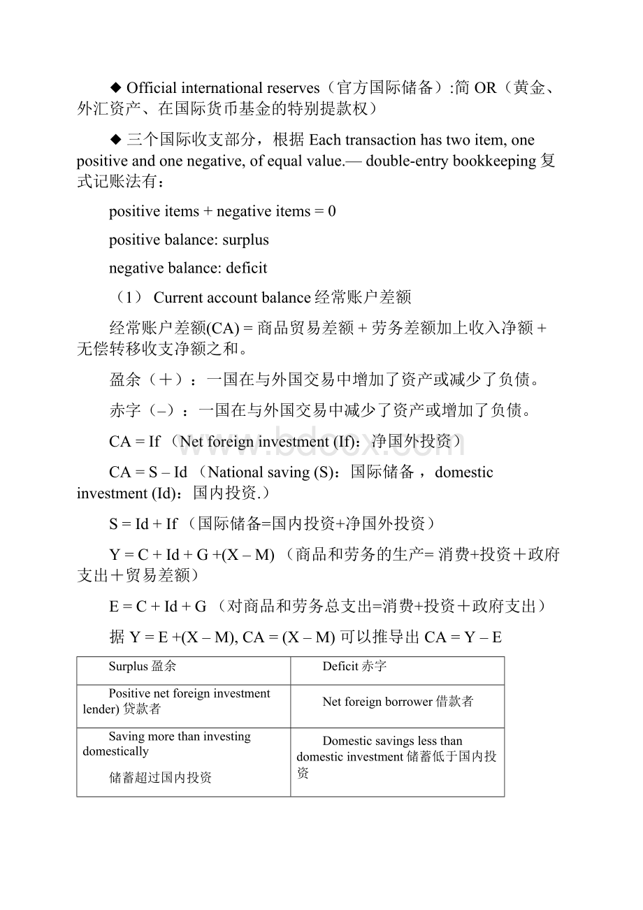 国际金融托马斯普格尔复习资料整理.docx_第2页