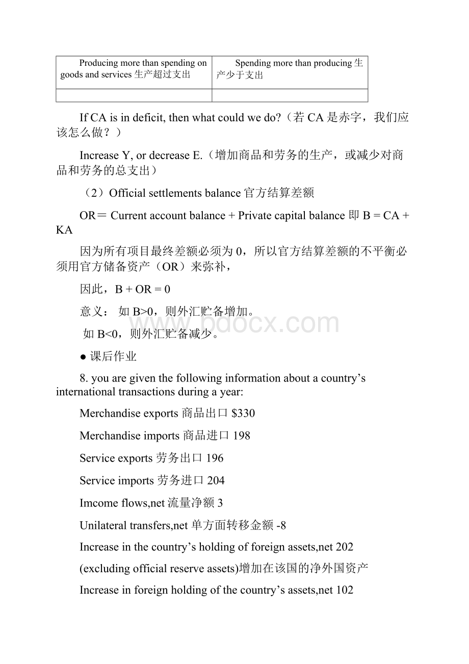 国际金融托马斯普格尔复习资料整理.docx_第3页