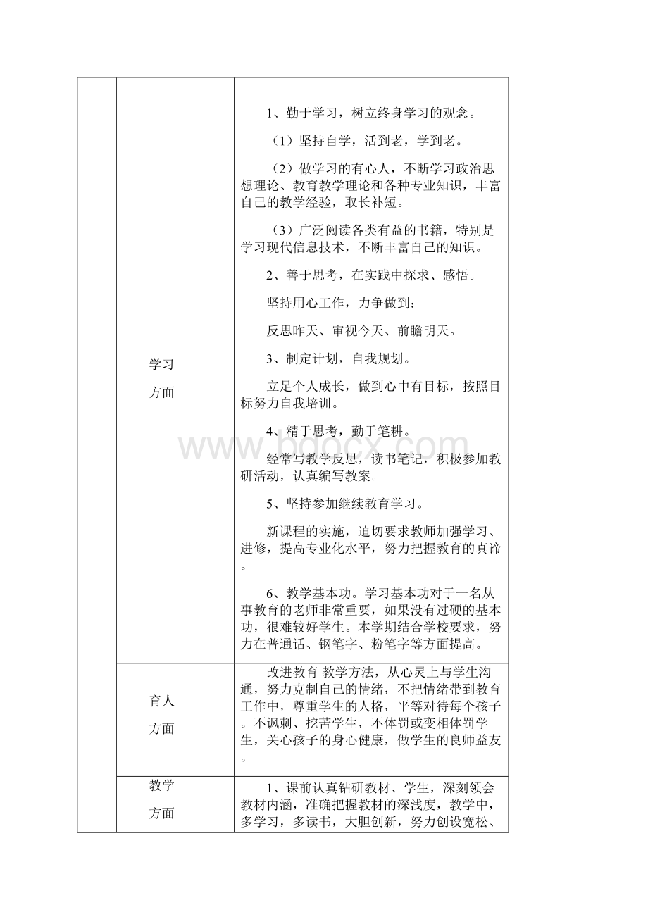 教师个人成长档案.docx_第2页