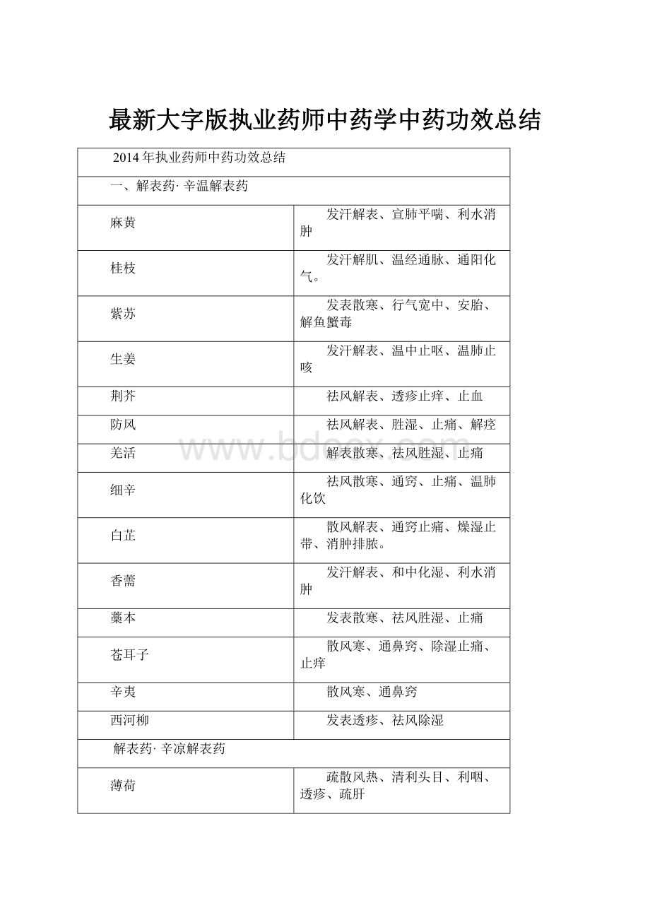 最新大字版执业药师中药学中药功效总结.docx