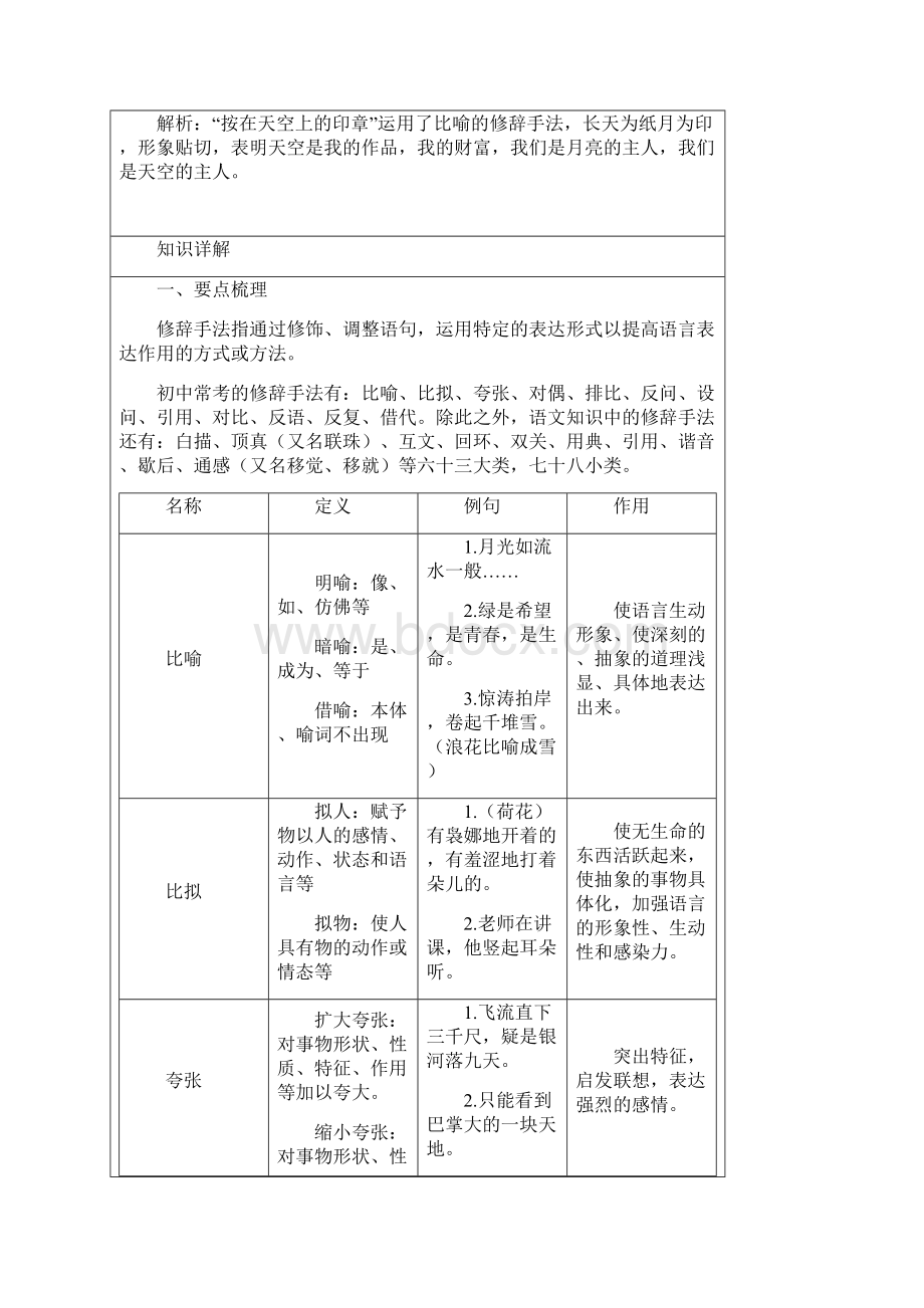 初一现代文阅读修辞手法.docx_第3页