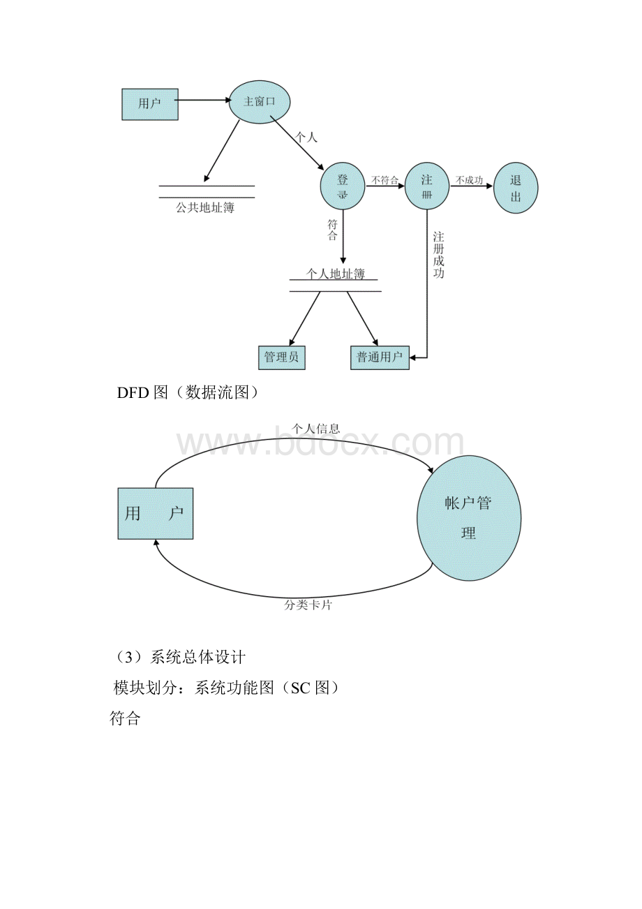 Delphi实训报告总.docx_第2页