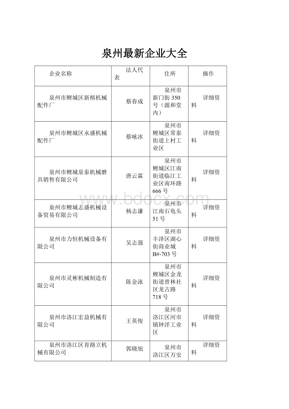 泉州最新企业大全.docx