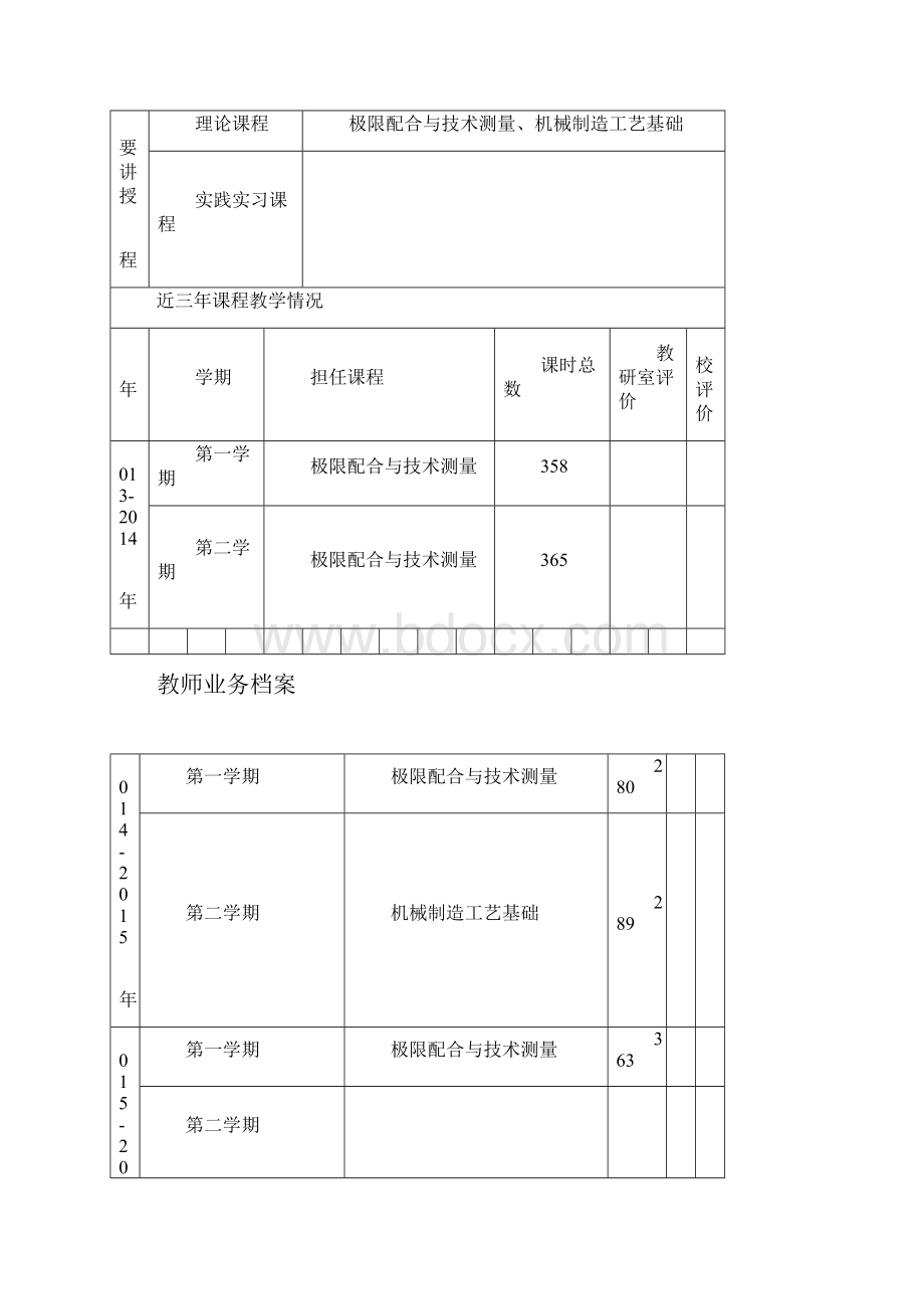 教师业务档案附教师业务培训材料.docx_第2页