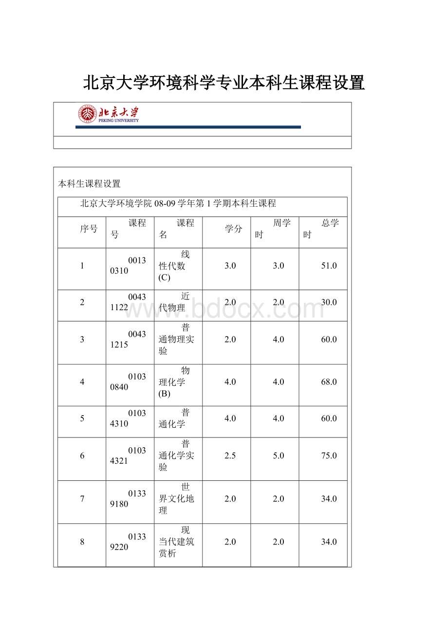 北京大学环境科学专业本科生课程设置.docx