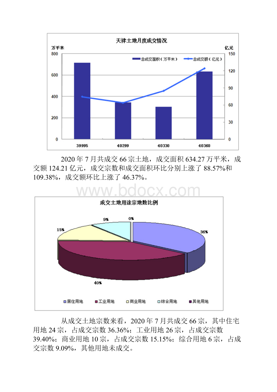 XXX年天津房地产市场分析报告33页.docx_第3页