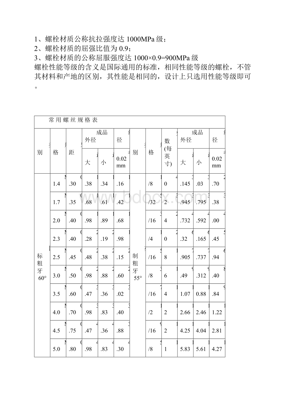 常用螺栓的标准及规格表.docx_第2页