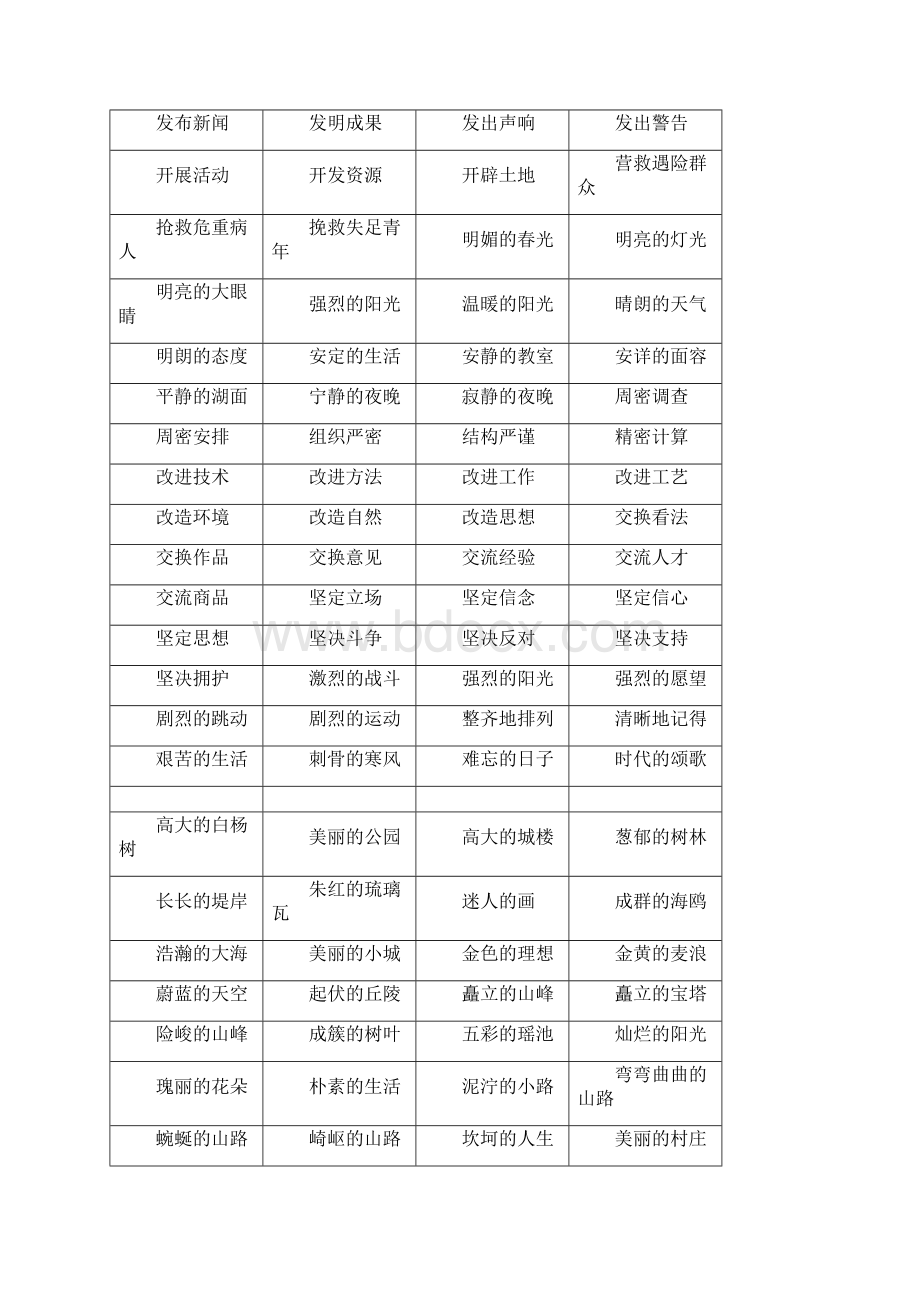 小学词语搭配大全.docx_第3页