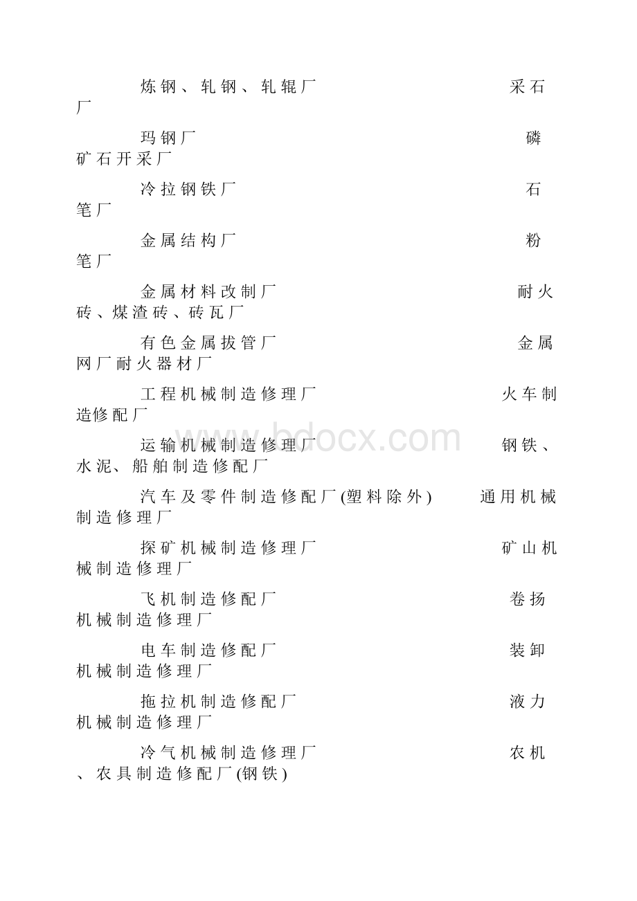 工业险级别划分原则及工业险级别表.docx_第3页